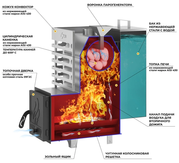 Печь для бани ASTON 16 INOX стекло "АКВА" - 2