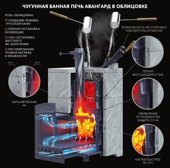 Комплект Авангард ЗК 40 (П2) Классика 1065/40 Талькохлорит кирпич - 3