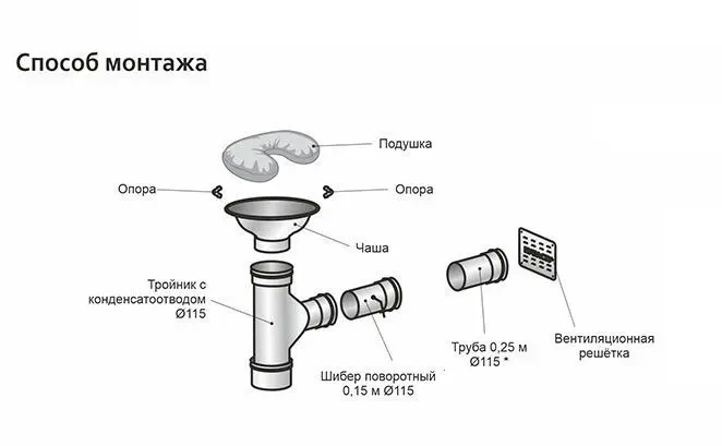 "Второе дыхание" для бани MINI - 1