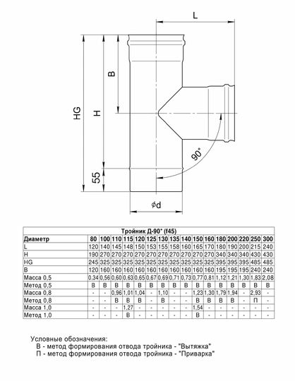Ferrum GS тройник-Д 90° (430/0,5мм) Ф100 - 1