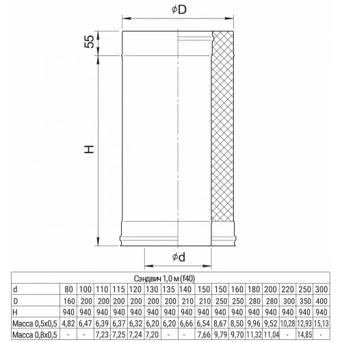 Ferrum Blackside сэндвич 1,0 м (430/0,8мм + нерж/эмаль) Ф115х200 Ceramics - 1