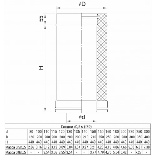 Ferrum Blackside сэндвич 0,5 м (430/0,8мм + нерж/эмаль) Ф115х200 Ceramics - 1