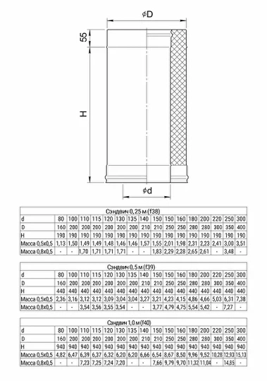 Ferrum GS сэндвич 1,0 м (430/0,5мм + нерж.) Ф80х160 - 1