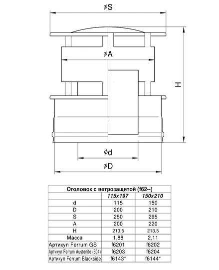 Ferrum GS оголовок с ветрозащитой (430/0,5мм + нерж.) Ф115х200 - 1