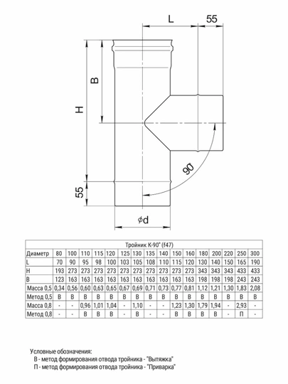 Ferrum HF Plus тройник-К 90° (430/1,0мм) Ф150 - 1