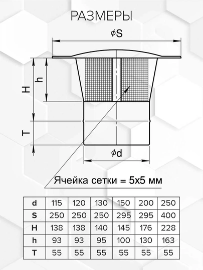 Craft HF-P искрогаситель (316/0,8/эмаль) Ф115 - 1
