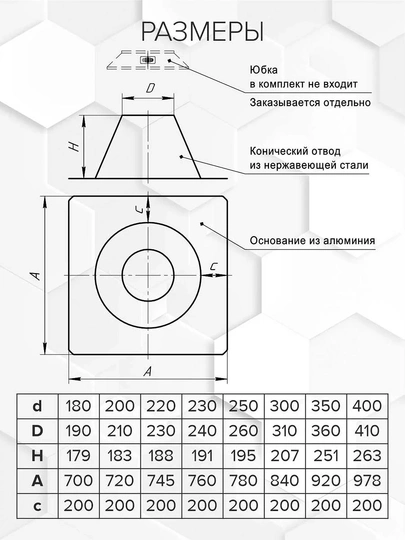 Craft GS/HF крышная разделка 0-15гр. (алюм/304/0,5) Ф250 - 1