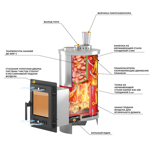 Печь для бани Эверест "Steam Master" 24 INOX (210М) б/в - 2
