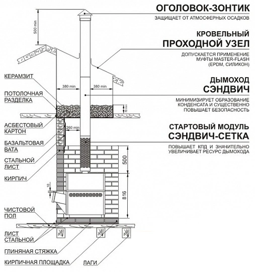 Сэндвич-сетка Теплодар L-580 - 1