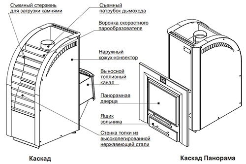 Печь для бани Теплодар Каскад 18 ЛП - 1