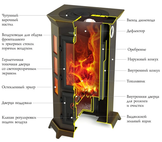 Печь-камин Термофор Статика Секста - 1