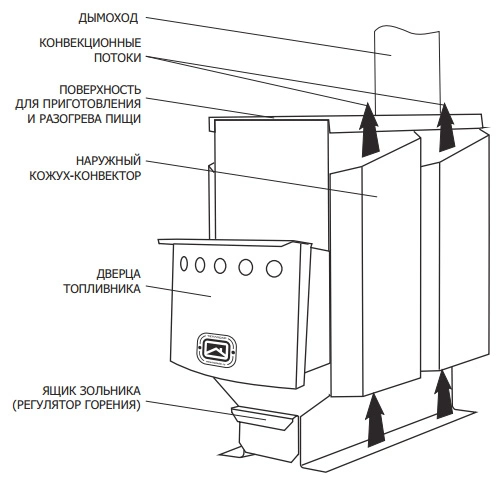 Отопительная печь Теплодар Т-100 - 1