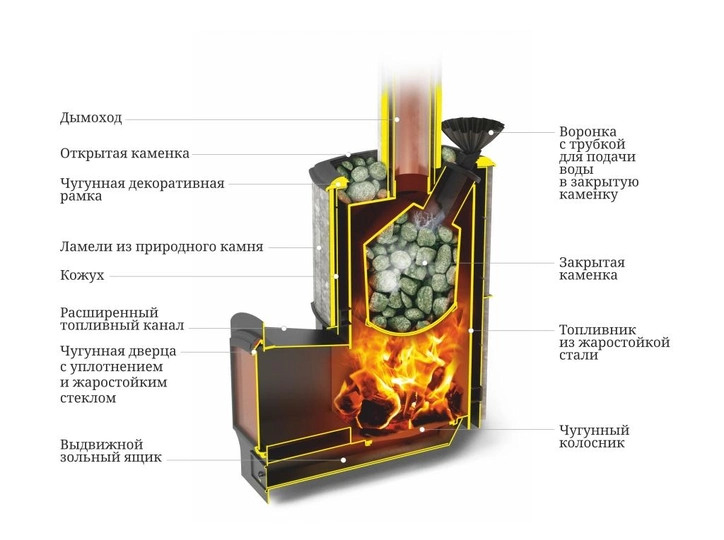 Печь для бани Альфа Гардарика Лайт Inox ЧДБСЭ ЗК серпентинит - 1