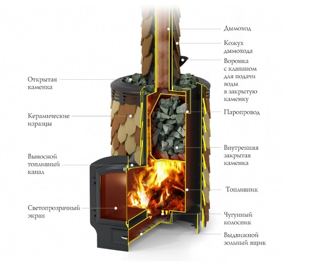 Печь для бани Альфа Панголина Лайт Inox ЧДБСЭ ЗК терракота - 2