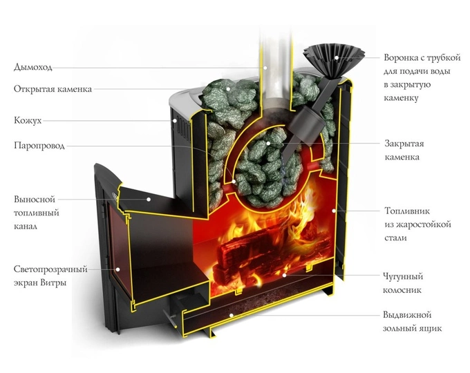 Печь для бани Термофор Гейзер Супер Inox Витра ЗК антрацит - 2