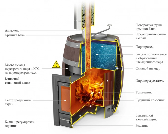 Печь для бани Термофор Скоропарка 2012 Inox Люмина Баррель палисандр - 1