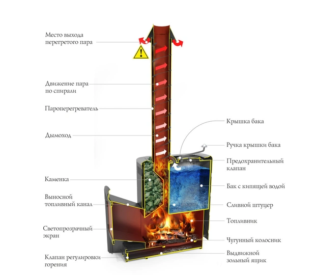 Печь для бани Термофор Скоропарка 2017 Inox ДН КТК Б антрацит - 1