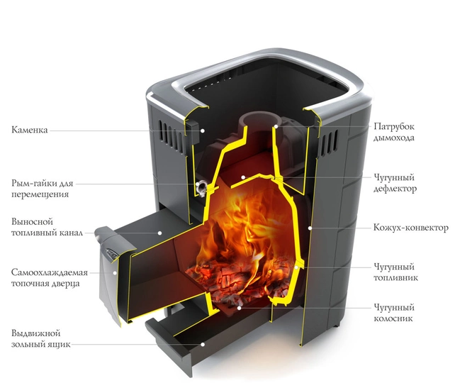Печь для бани Термофор Тунгуска Cast ДН антрацит - 1