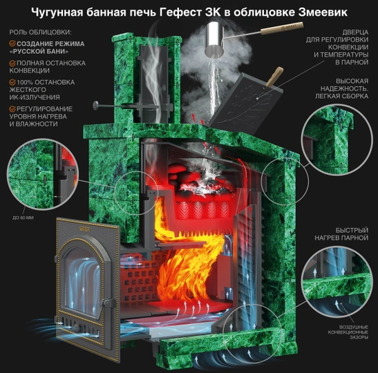 Печь для бани GFS ЗК 18 - 2