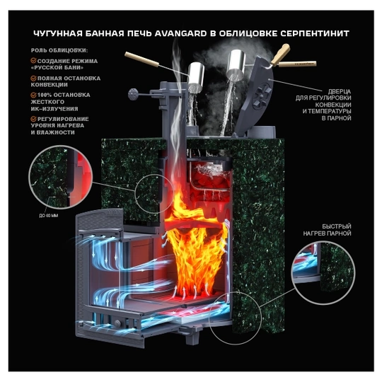 Чугунная печь для бани AVANGARD ЗК 25 (М) - 2
