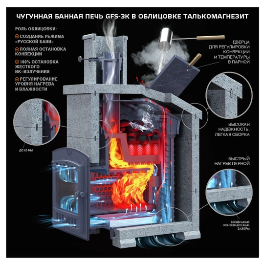 Печь для бани комплект GFS ЗК 40(М) Президент 1140/60 Талькомагнезит - 2