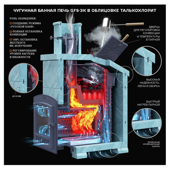 Печь для бани комплект Grom 50(П2) Президент 1200/50 Талькохлорит - 1