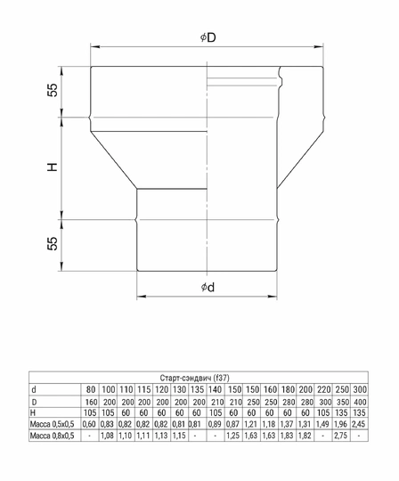 Ferrum HF старт-сэндвич (430/0,8мм + нерж.) Ф115х200 - 1