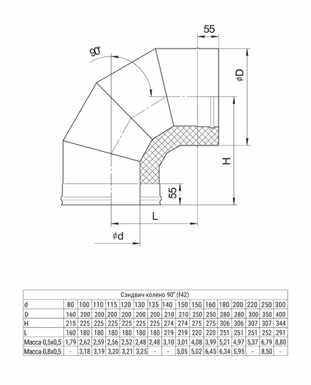 Ferrum HF сэндвич-колено 90° (430/0,8мм + нерж.) Ф115х200 - 1