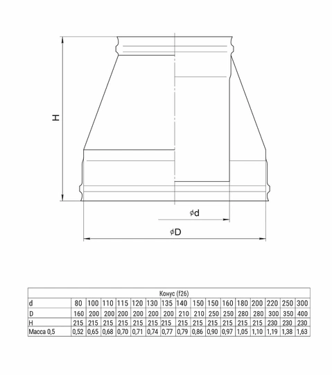 Ferrum GS конус (430/0,5мм) Ф115х200 - 1