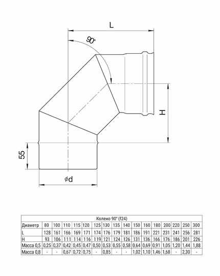 Ferrum HF колено угол 90° (430/0,8мм) Ф130 - 1