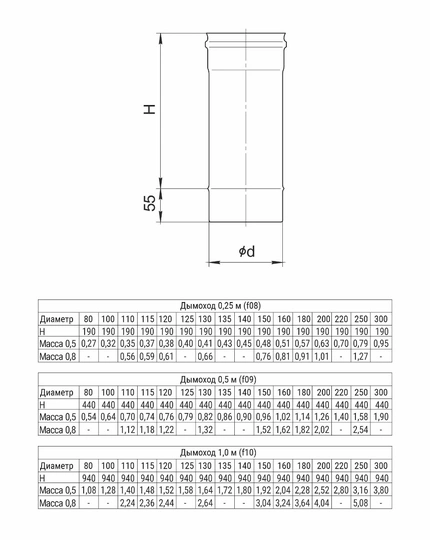 Ferrum Blackside дымоход 0,5 м (430/0,8мм/эмаль) Ф150 - 1
