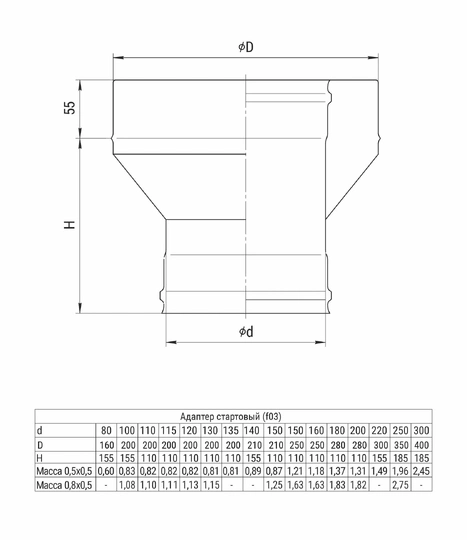 Ferrum HF адаптер стартовый (430/0,8мм) Ф150х250 - 1
