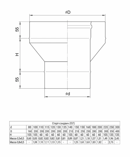 Ferrum HF старт-сэндвич (430/0,8мм + нерж.) Ф150х250 - 1
