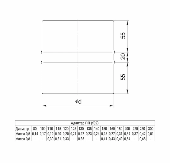 Ferrum HF адаптер ПП (430/0,8мм) Ф200 - 1