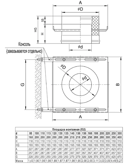 Ferrum GS площадка монтажная (430 + нерж./1,5мм) Ф200х280 - 1