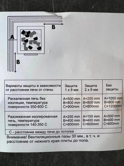 Монтажный набор для крепления огнестойкой панели max - 1