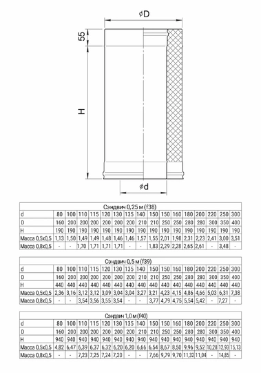 Ferrum Blackside сэндвич 1,0 м (430/0,8мм + нерж/эмаль) Ф150х210 - 1
