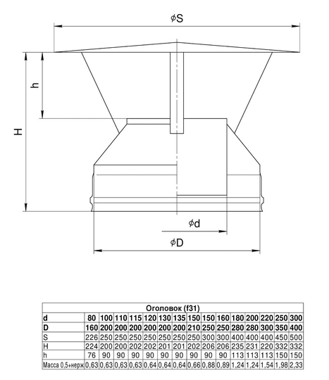 Ferrum GS оголовок (430/0,5мм + нерж.) Ф250х350 - 1