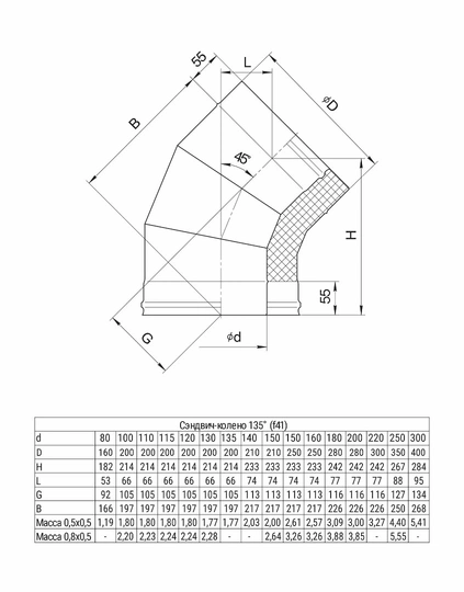 Ferrum HF сэндвич-колено 135 (430/0,8мм + нерж.) Ф250х350 - 1