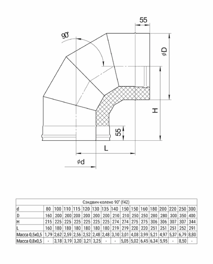Ferrum HF сэндвич-колено 90° (430/0,8мм + нерж.) Ф250х350 - 1