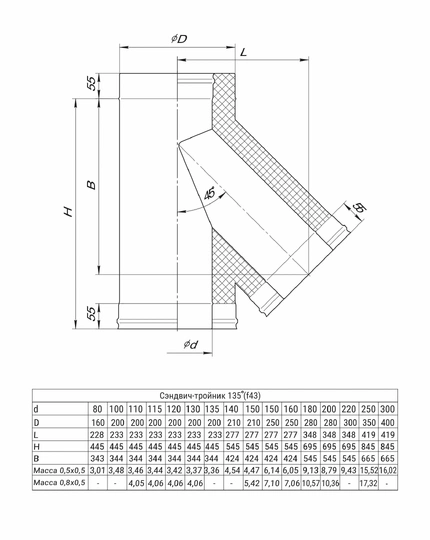 Ferrum HF сэндвич-тройник 135° (430/0,8мм + нерж.) Ф250х350 - 1