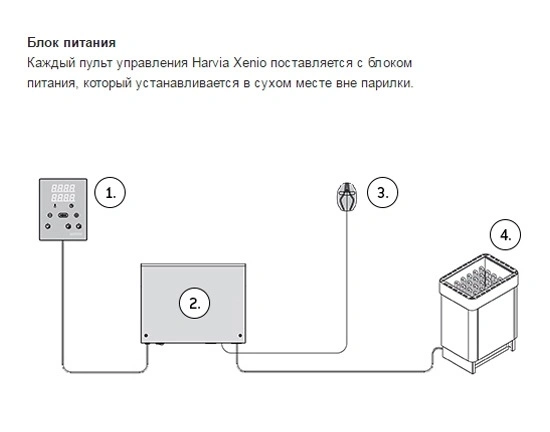 Пульт управления Harvia Xenio CX170 WiFi - 2