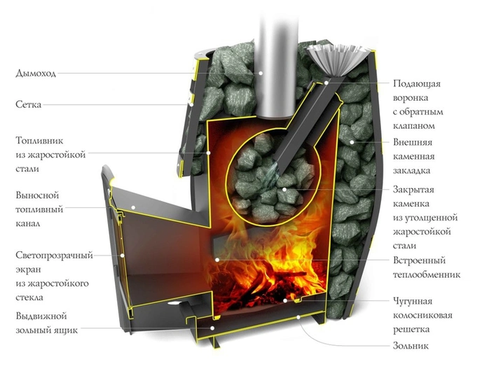 Печь для бани Термофор Саяны XXL 2015 Inox Витра ЗК ТО - 1