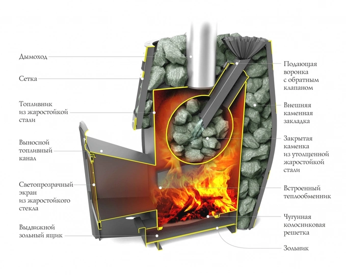 Печь для бани Термофор Саяны XXL 2015 Inox ДА ЗК ТО - 1