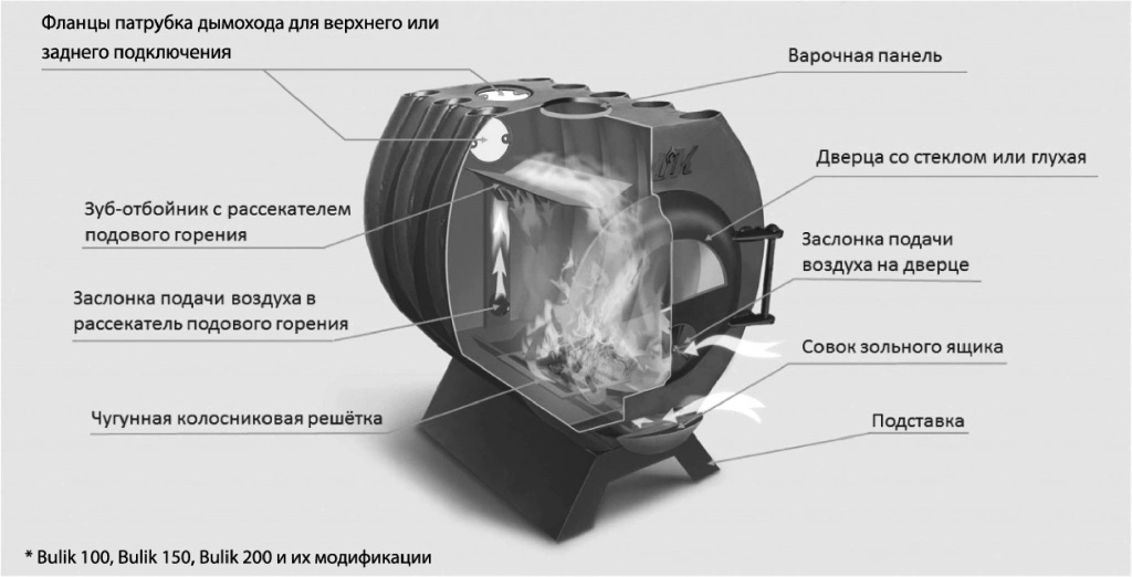 ОТОПИТЕЛЬНО-ВАРОЧНАЯ ПЕЧЬ BULIK 280 PLUS - 2