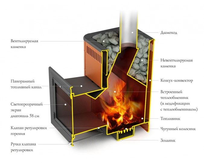 Печь для бани Термофор Витрувия II Inox БСЭ антрацит НВ - 1