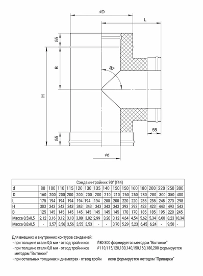 Ferrum HF сэндвич-тройник 90° (430/0,8мм + нерж.) Ф115х200 - 1
