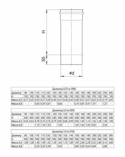 Ferrum HF дымоход 0,25 м (430/0,8мм) Ф115 - 1