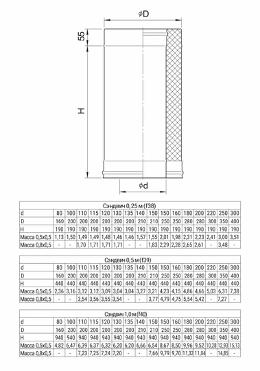Ferrum HF сэндвич 0,5 м (430/0,8мм + нерж.) Ф115х200 - 1