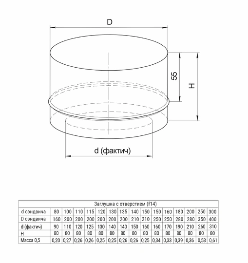 Ferrum GS/HF заглушка с отверстием (430/0,5мм) Ф120x200 - 1